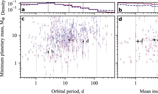 Un sistema di superterre per la stella GJ 3998 descritto nell’articolo di A. K. Stefanov (IAC)