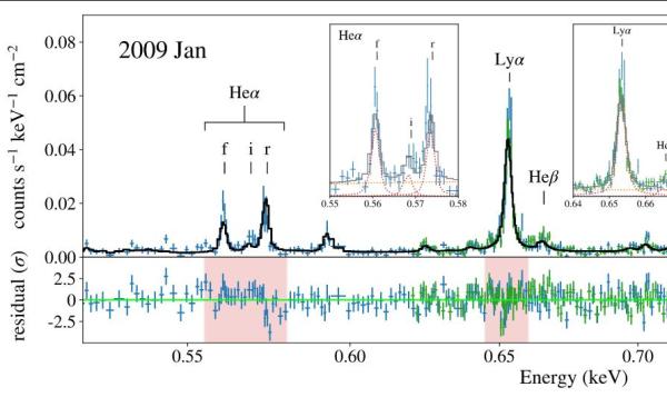 SN1987A ai raggi X: onde d’urto, materiale circumstellare e produzione di ossigeno descritti in due articoli recenti